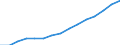 Indicator:  Primary direct investment (direct investor) / Direction principle: foreign countries / Net direct investments in foreign countries/ EU Member States (27 excl. GB) / All economic activities