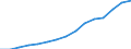 Indicator:  Primary and secondary direct investment (via dependent holding companies) / Direction principle: foreign countries / EU Member States (27 excl. GB) / Receivables