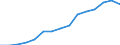 Indicator:  Primary and secondary direct investment (via dependent holding companies) / Direction principle: foreign countries / EU Member States (27 excl. GB) / Liabilities