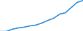 Indicator:  Primary and secondary direct investment (via dependent holding companies) / Direction principle: foreign countries / EU Member States (27 excl. GB) / Number of enterprises