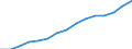 Indicator:  Primary and secondary direct investment (via dependent holding companies) / Direction principle: foreign countries / EU Member States (27 excl. GB) / Employees
