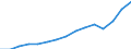 Indicator:  Primary and secondary direct investment (via dependent holding companies) / Direction principle: foreign countries / EU Member States (27 excl. GB) / Annual turnover