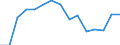 Indicator:  Primary direct investment (direct investor) / Direction principle: foreign countries / Belgium / Receivables