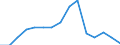 Indicator:  Primary direct investment (direct investor) / Direction principle: foreign countries / Belgium / Liabilities