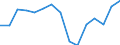 Indicator:  Primary direct investment (direct investor) / Direction principle: foreign countries / Belgium / Net direct investments in foreign countries