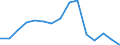 Indicator:  Primary and secondary direct investment (via dependent holding companies) / Direction principle: foreign countries / Belgium / Liabilities