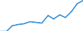 Indicator:  Primary and secondary direct investment (via dependent holding companies) / Direction principle: foreign countries / Belgium / Annual turnover