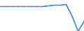 Indicator:  Primary direct investment (direct investor) / Direction principle: foreign countries / Estonia / Net direct investments in foreign countries