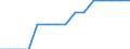 Indicator:  Primary and secondary direct investment (via dependent holding companies) / Direction principle: foreign countries / Estonia / Employees