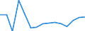 Indicator:  Primary direct investment (direct investor) / Direction principle: foreign countries / Finland / Liabilities