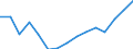 Indicator:  Primary and secondary direct investment (via dependent holding companies) / Direction principle: foreign countries / Finland / Receivables