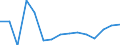 Indicator:  Primary and secondary direct investment (via dependent holding companies) / Direction principle: foreign countries / Finland / Liabilities