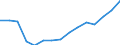 Indicator:  Primary and secondary direct investment (via dependent holding companies) / Direction principle: foreign countries / Finland / Net direct investments in foreign countries
