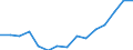 Indicator:  Primary and secondary direct investment (via dependent holding companies) / Direction principle: foreign countries / Finland / Number of enterprises