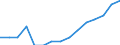Indicator:  Primary and secondary direct investment (via dependent holding companies) / Direction principle: foreign countries / Finland / Employees