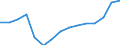 Indicator:  Primary and secondary direct investment (via dependent holding companies) / Direction principle: foreign countries / Finland / Annual turnover
