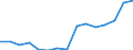 Indicator:  Primary direct investment (direct investor) / Direction principle: foreign countries / France / Net direct investments in foreign countries