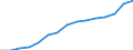 Indicator:  Primary and secondary direct investment (via dependent holding companies) / Direction principle: foreign countries / France / Liabilities