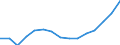 Indicator:  Primary and secondary direct investment (via dependent holding companies) / Direction principle: foreign countries / France / Employees