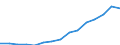 Indicator:  Primary direct investment (direct investor) / Direction principle: foreign countries / Greece / Receivables