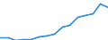 Indicator:  Primary direct investment (direct investor) / Direction principle: foreign countries / Greece / Net direct investments in foreign countries