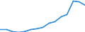 Indicator:  Primary and secondary direct investment (via dependent holding companies) / Direction principle: foreign countries / Greece / Receivables