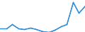Indicator:  Primary and secondary direct investment (via dependent holding companies) / Direction principle: foreign countries / Greece / Liabilities