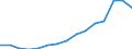 Indicator:  Primary and secondary direct investment (via dependent holding companies) / Direction principle: foreign countries / Greece / Net direct investments in foreign countries