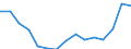 Indicator:  Primary and secondary direct investment (via dependent holding companies) / Direction principle: foreign countries / Greece / Number of enterprises