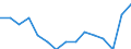 Indicator:  Primary and secondary direct investment (via dependent holding companies) / Direction principle: foreign countries / Greece / Employees