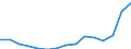 Indicator:  Primary and secondary direct investment (via dependent holding companies) / Direction principle: foreign countries / Greece / Annual turnover