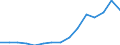 Indicator:  Primary direct investment (direct investor) / Direction principle: foreign countries / Ireland / Liabilities
