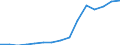 Indicator:  Primary and secondary direct investment (via dependent holding companies) / Direction principle: foreign countries / Ireland / Receivables