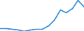 Indicator:  Primary and secondary direct investment (via dependent holding companies) / Direction principle: foreign countries / Ireland / Liabilities
