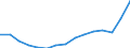 Indicator:  Primary and secondary direct investment (via dependent holding companies) / Direction principle: foreign countries / Ireland / Number of enterprises