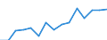 Indicator:  Primary direct investment (direct investor) / Direction principle: foreign countries / Italy / Liabilities