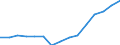 Indicator:  Primary direct investment (direct investor) / Direction principle: foreign countries / Italy / Net direct investments in foreign countries