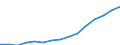 Indicator:  Primary and secondary direct investment (via dependent holding companies) / Direction principle: foreign countries / Italy / Receivables