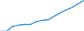 Indicator:  Primary and secondary direct investment (via dependent holding companies) / Direction principle: foreign countries / Italy / Number of enterprises