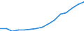 Indicator:  Primary and secondary direct investment (via dependent holding companies) / Direction principle: foreign countries / Italy / Employees