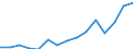 Indicator:  Primary and secondary direct investment (via dependent holding companies) / Direction principle: foreign countries / Italy / Annual turnover