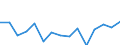 Indicator:  Primary direct investment (direct investor) / Direction principle: foreign countries / Latvia / Liabilities