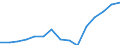 Indicator:  Primary direct investment (direct investor) / Direction principle: foreign countries / Latvia / Net direct investments in foreign countries