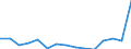 Indicator:  Primary and secondary direct investment (via dependent holding companies) / Direction principle: foreign countries / Latvia / Liabilities