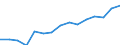 Indicator:  Primary and secondary direct investment (via dependent holding companies) / Direction principle: foreign countries / Latvia / Number of enterprises