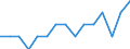 Indicator:  Primary and secondary direct investment (via dependent holding companies) / Direction principle: foreign countries / Latvia / Employees