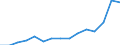 Indicator:  Primary and secondary direct investment (via dependent holding companies) / Direction principle: foreign countries / Latvia / Annual turnover