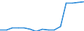Indicator:  Primary direct investment (direct investor) / Direction principle: foreign countries / Lithuania / Net direct investments in foreign countries