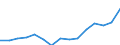 Indicator:  Primary and secondary direct investment (via dependent holding companies) / Direction principle: foreign countries / Lithuania / Receivables