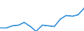 Indicator:  Primary and secondary direct investment (via dependent holding companies) / Direction principle: foreign countries / Lithuania / Net direct investments in foreign countries
